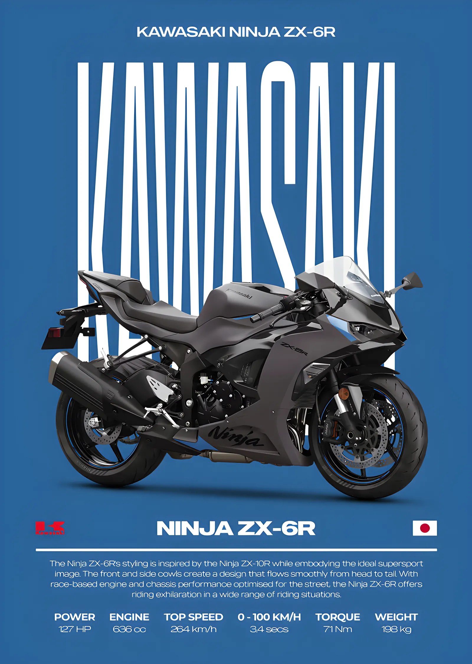 Kawasaki Ninja ZX-6R: Mavi Zemin metal tablo