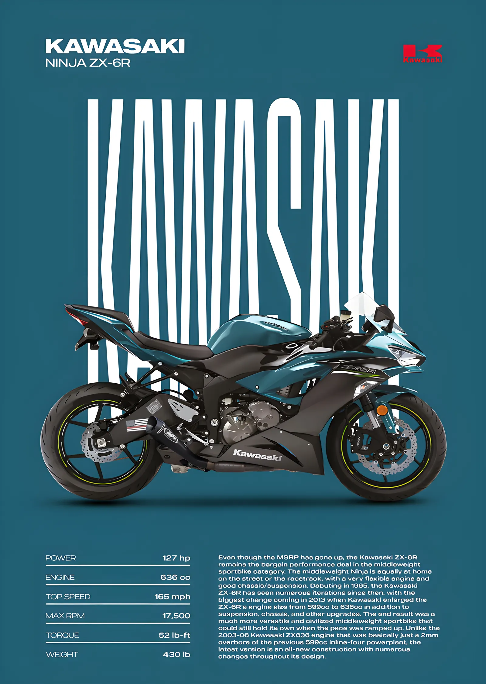 Kawasaki Ninja ZX-6R - Petrol Zemin metal tablo