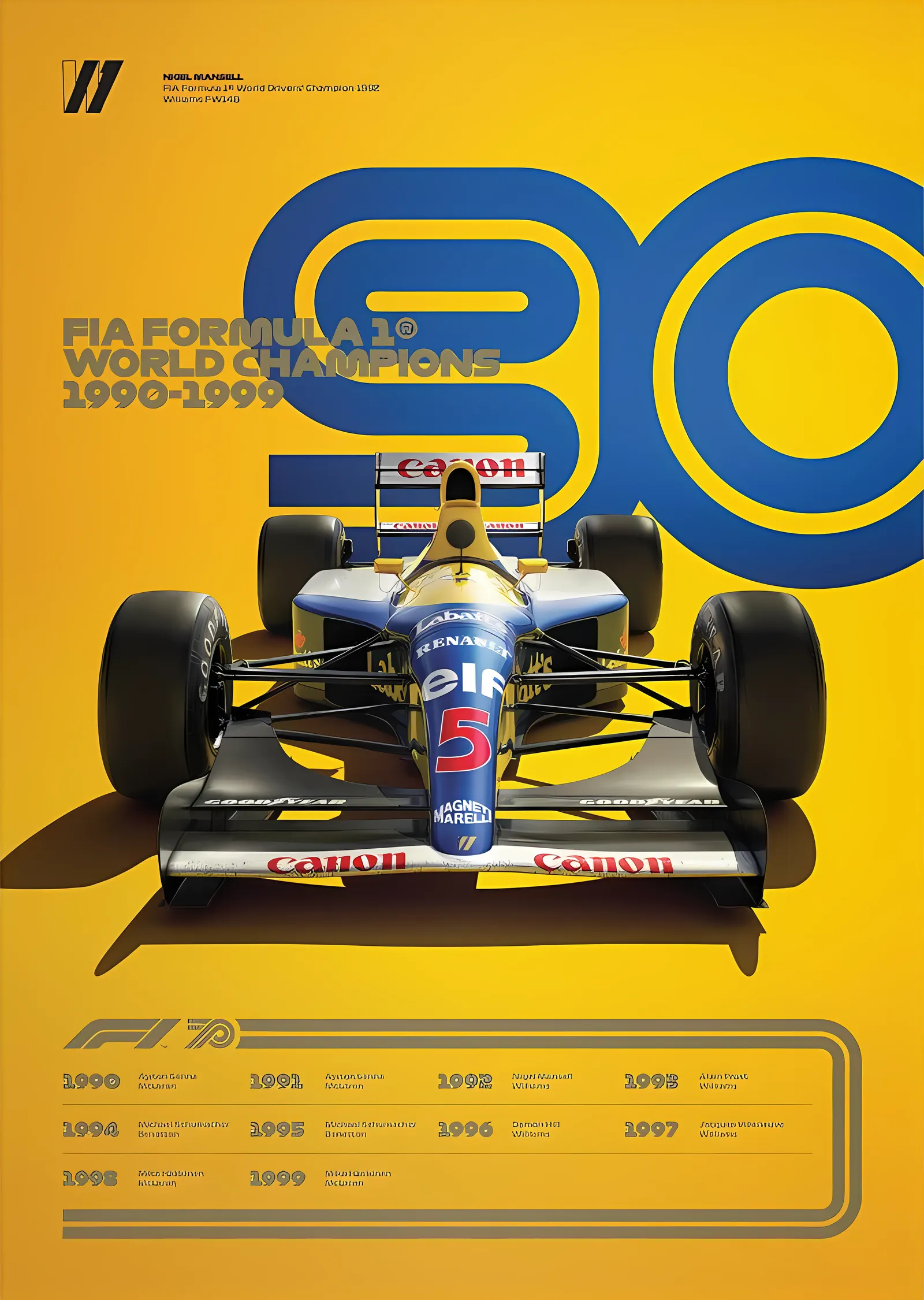 F1 On Yıllar · Williams 1990'lar metal tablo