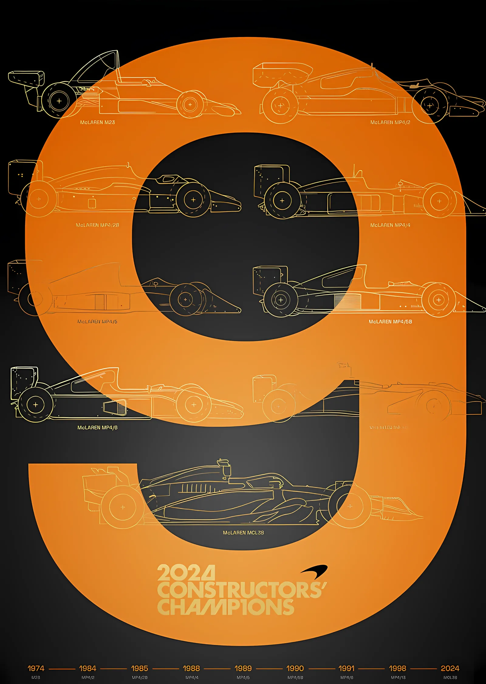 McLaren F1 · F1 Takımlar Şampiyonu · 2024 · History metal tablo