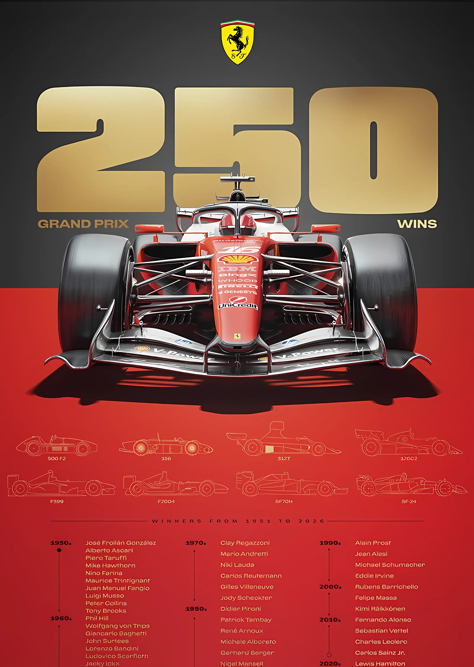 Ferrari · 250 Grand Prix Galibiyeti metal tablo