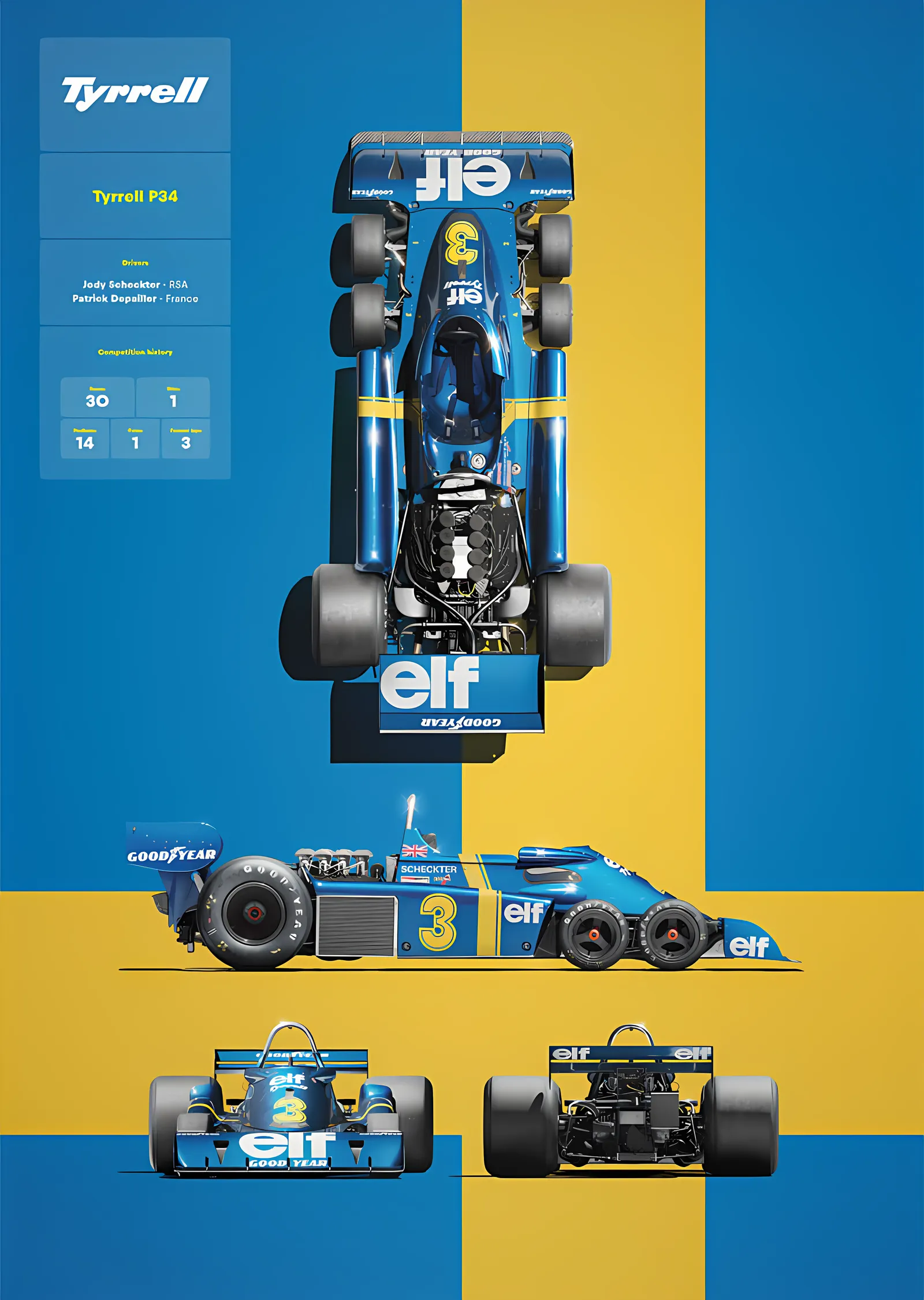 Tyrrell P34 · 1976 Teknik Çizim metal tablo