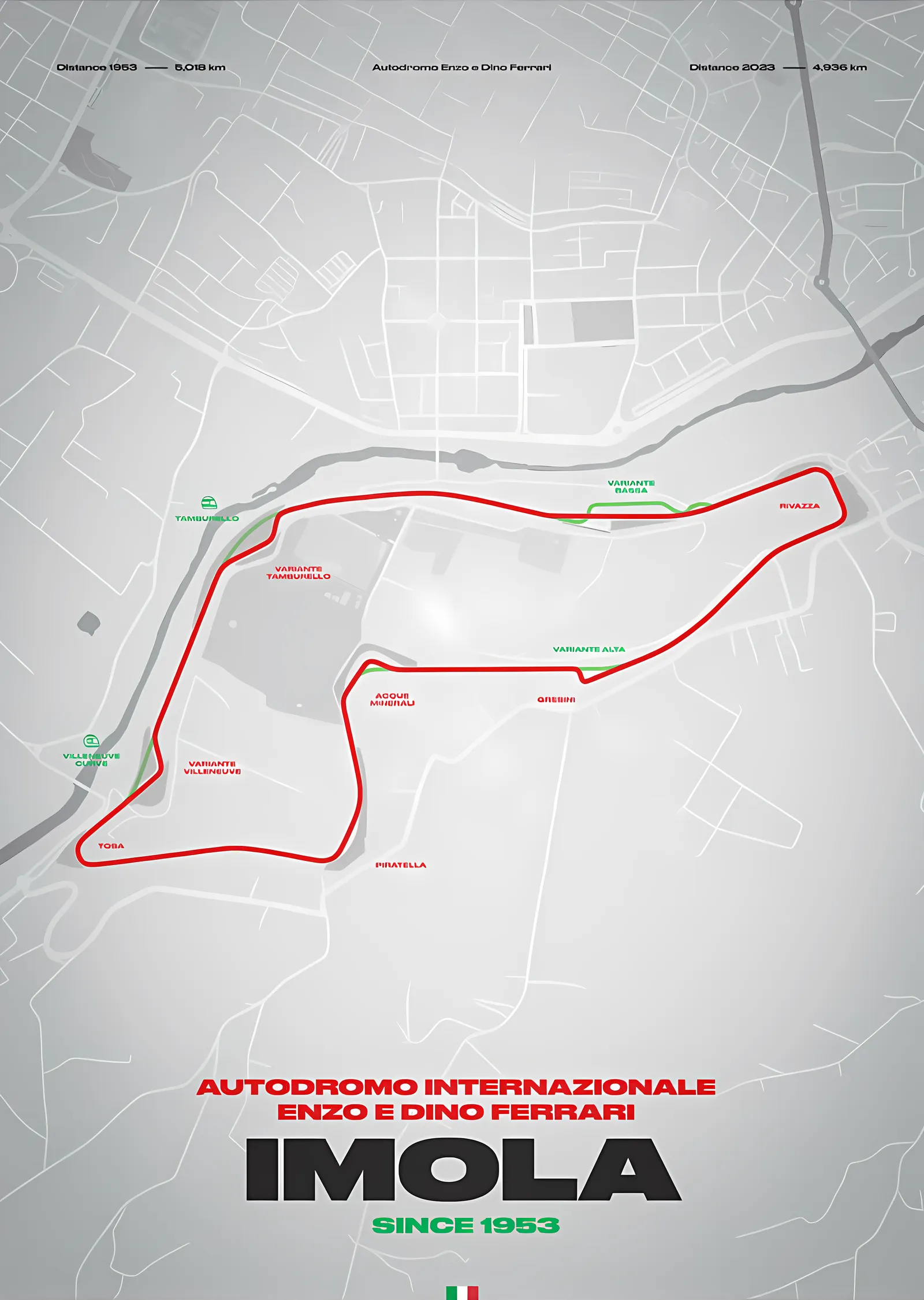 Pist Evrimi · Imola Pisti Imola metal tablo
