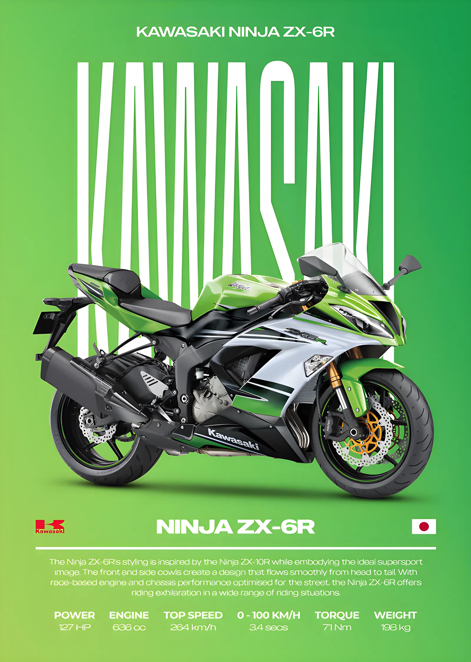 Kawasaki Ninja ZX-6R - Fıstık Yeşili metal tablo