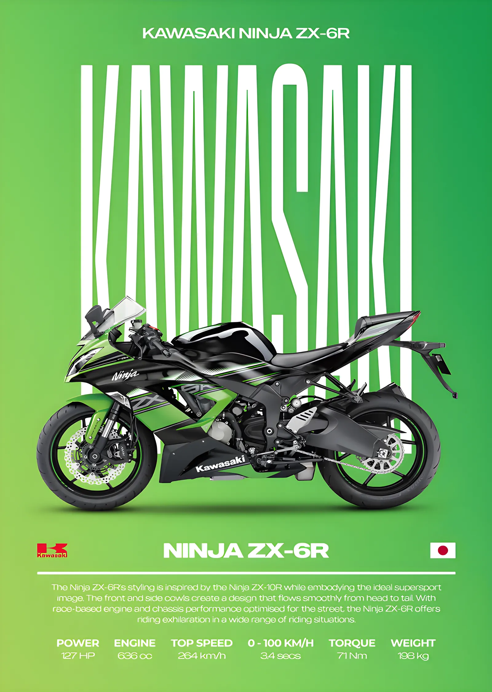 Kawasaki Ninja ZX-6R - Açık Yeşil metal tablo