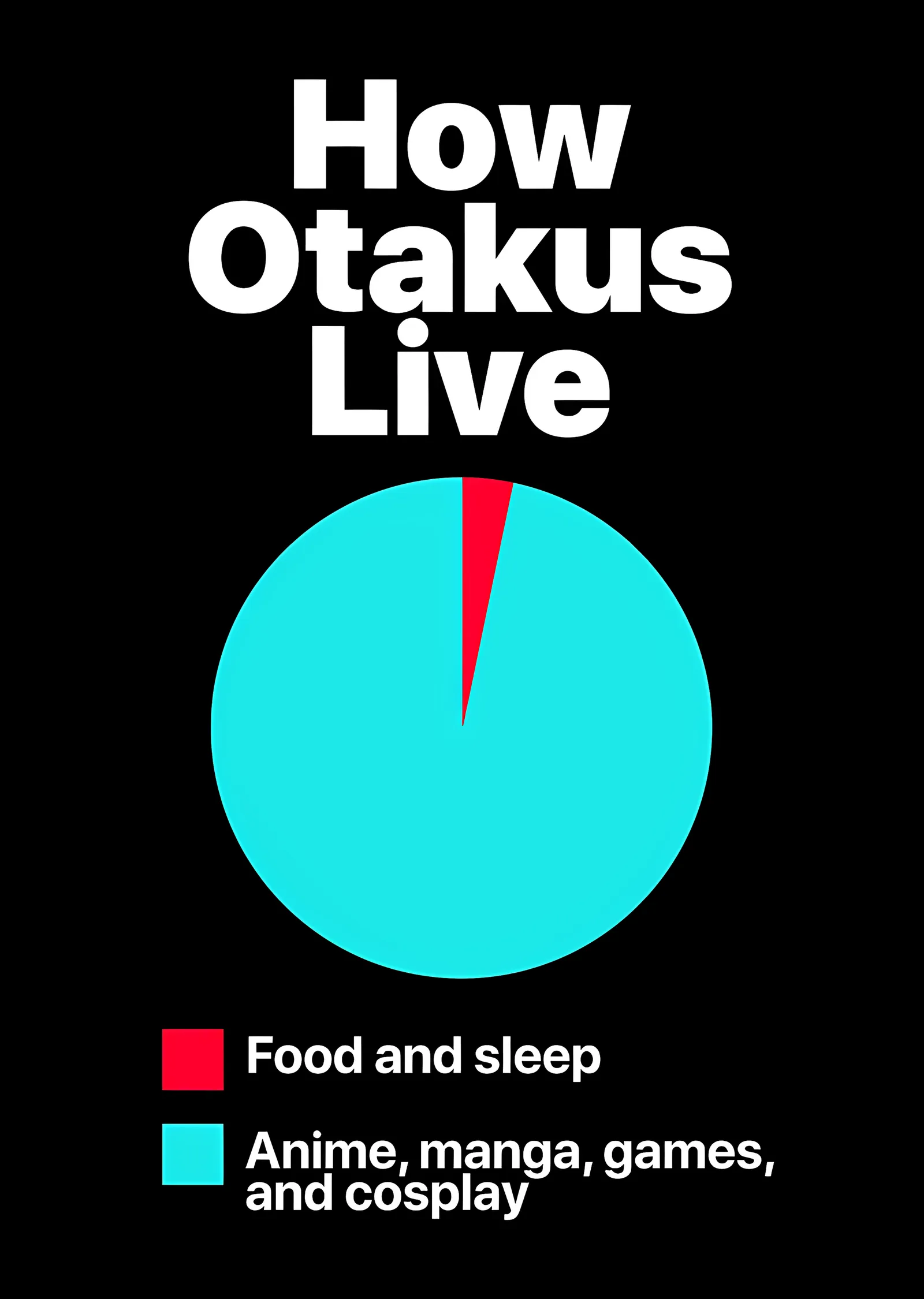 How Otakus Live: Pasta Grafik Şakası metal tablo