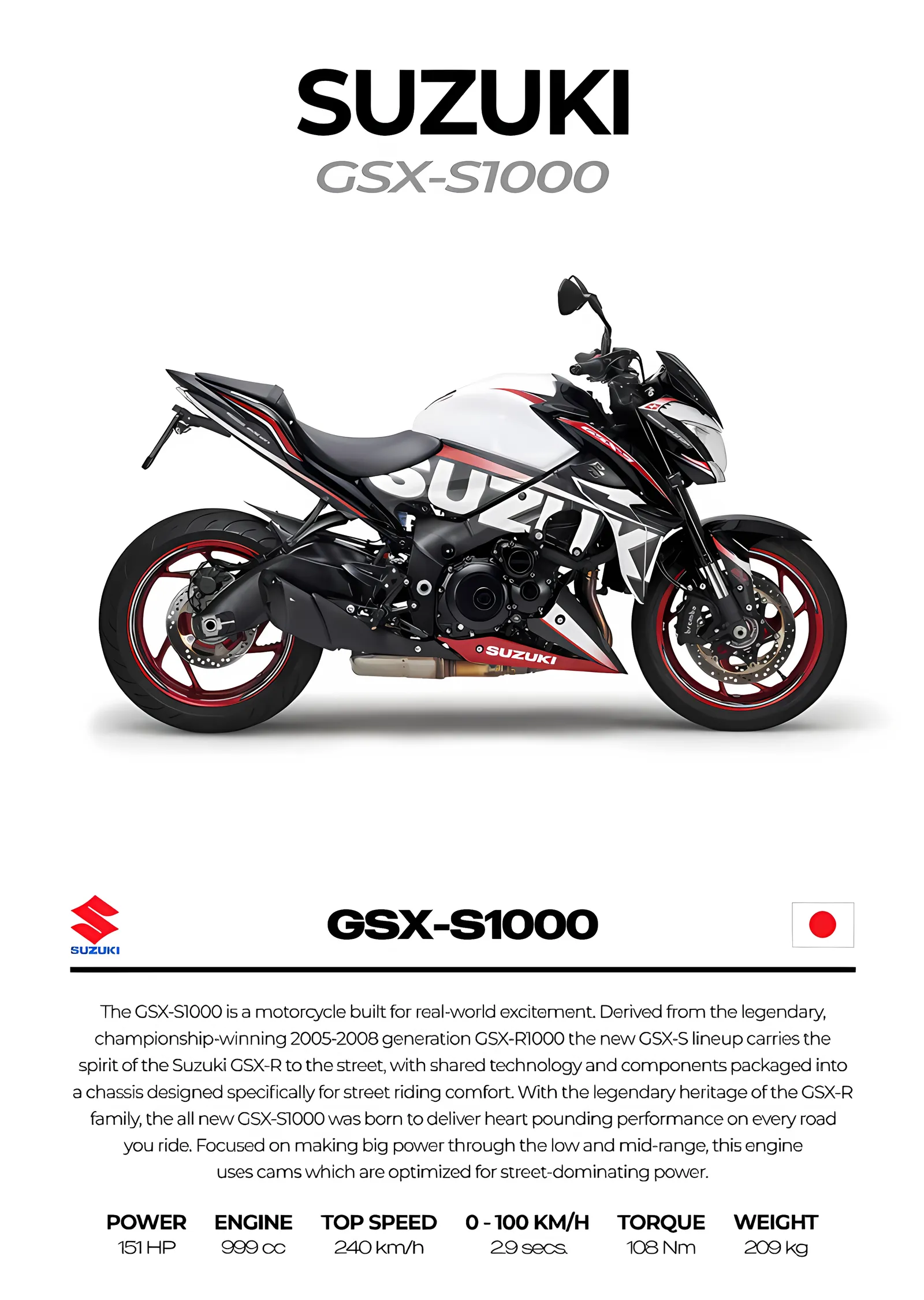 Suzuki GSX-S1000: Teknik Föy metal tablo