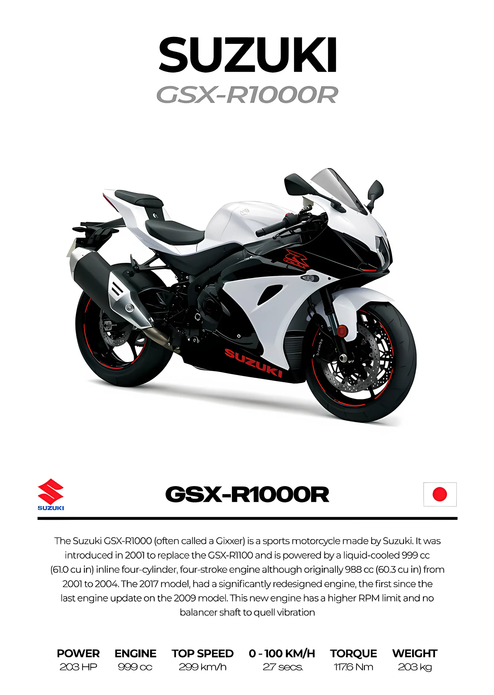 Suzuki GSX-R1000R metal tablo