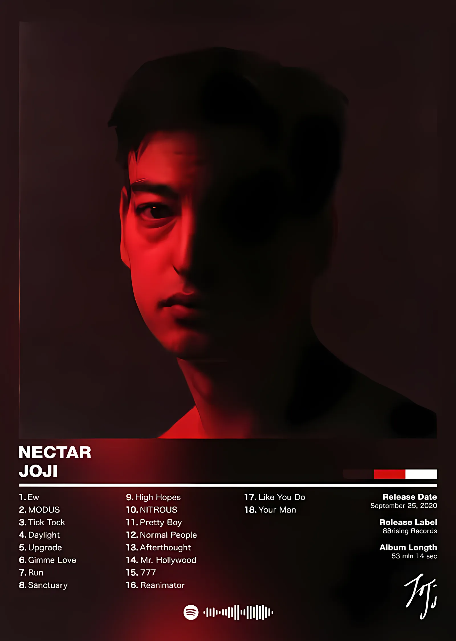 Joji - Nectar: Şarkı Listesi metal tablo