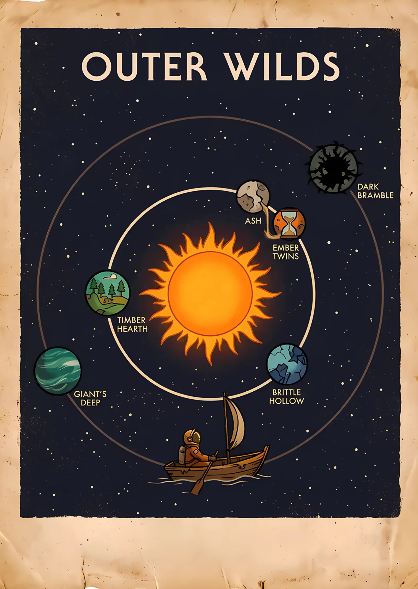 Outer Wilds: Güneş Sistemi Haritası metal tablo