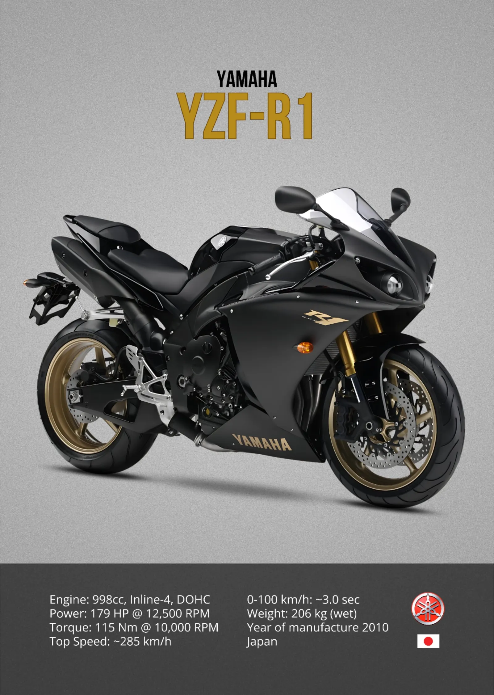 Yamaha YZF-R1 - Altın Jant metal tablo