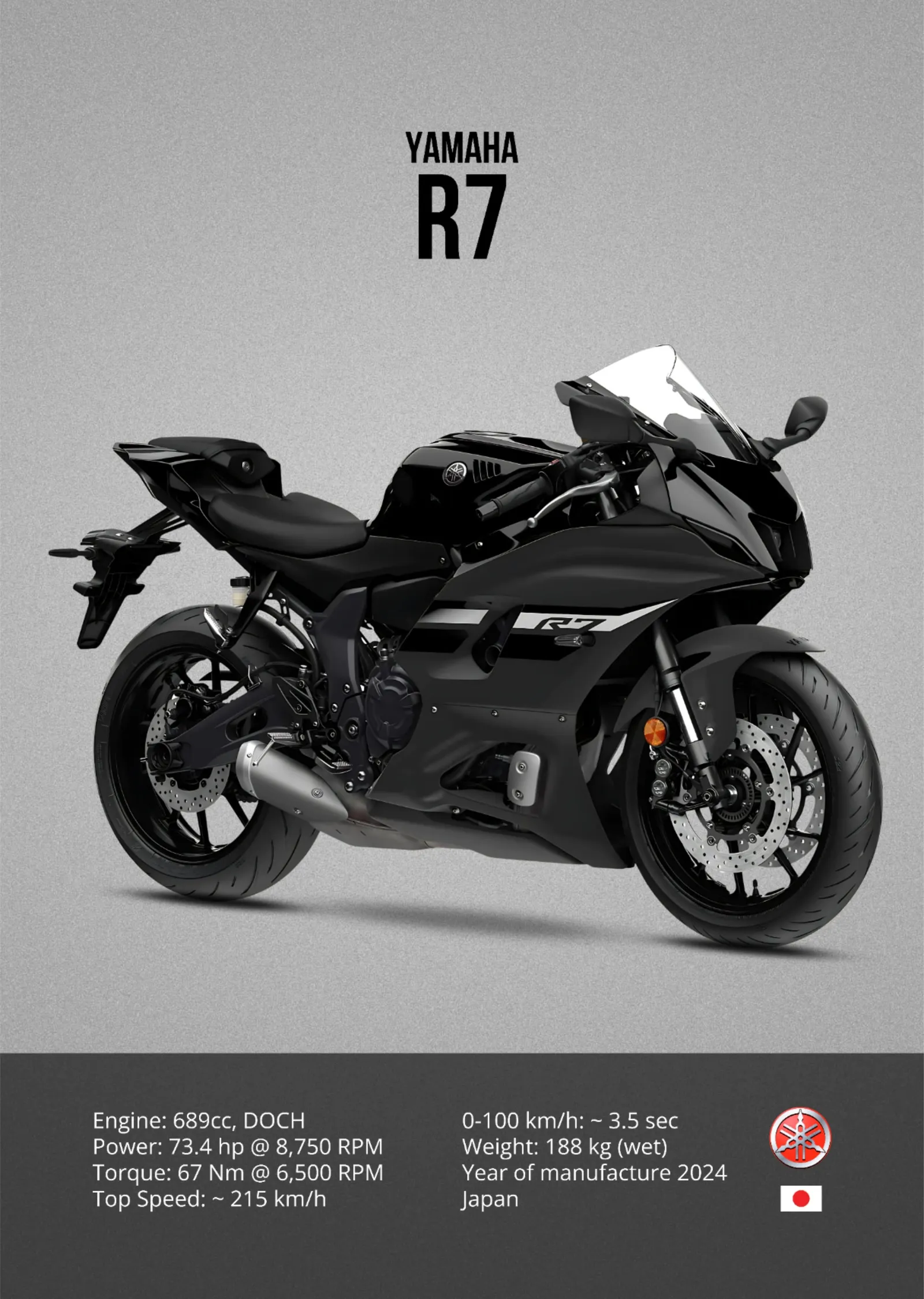 Yamaha R7: Gri Zemin Teknik Föy metal tablo