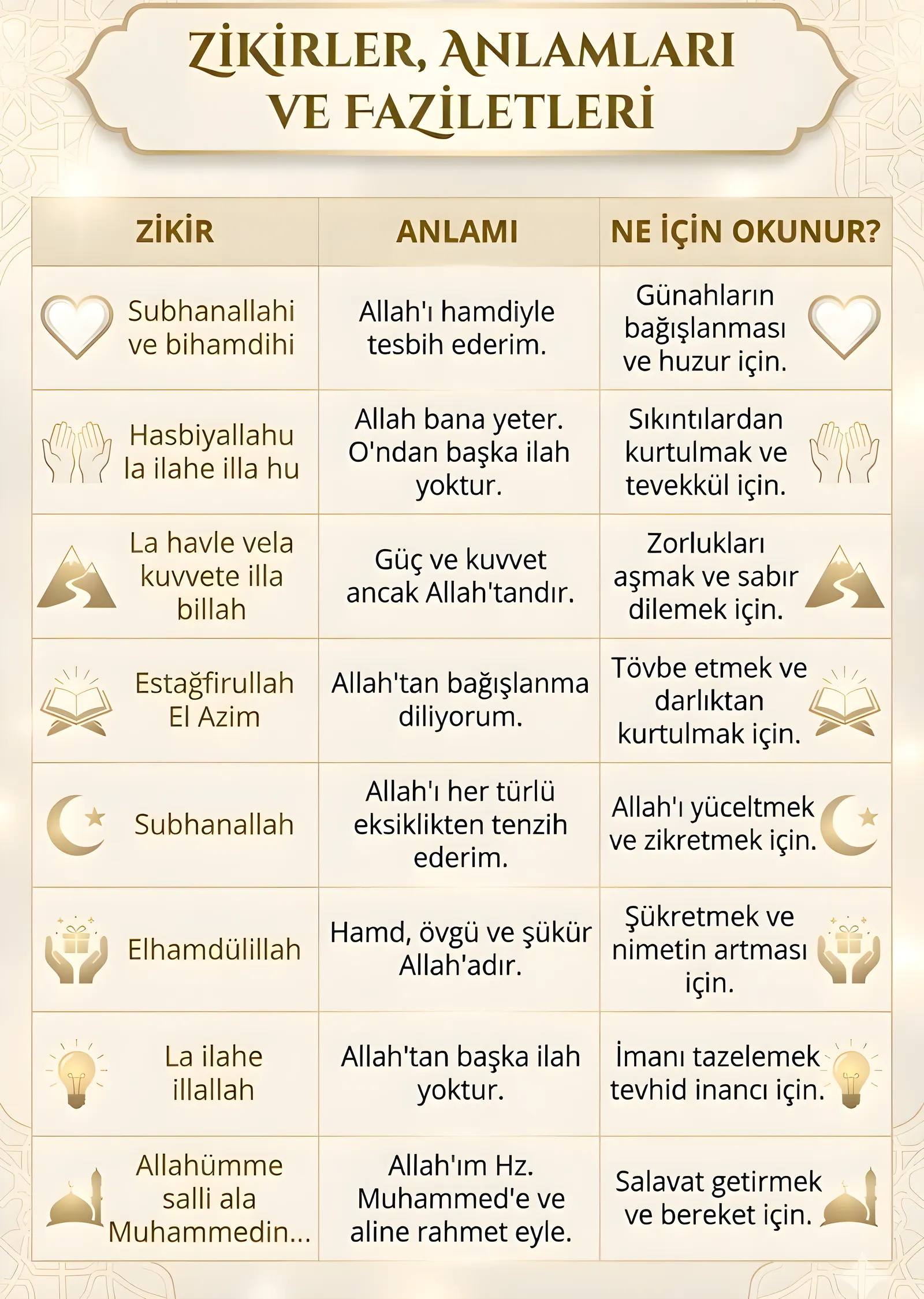 Zikirler: Anlamları ve Faziletleri metal tablo