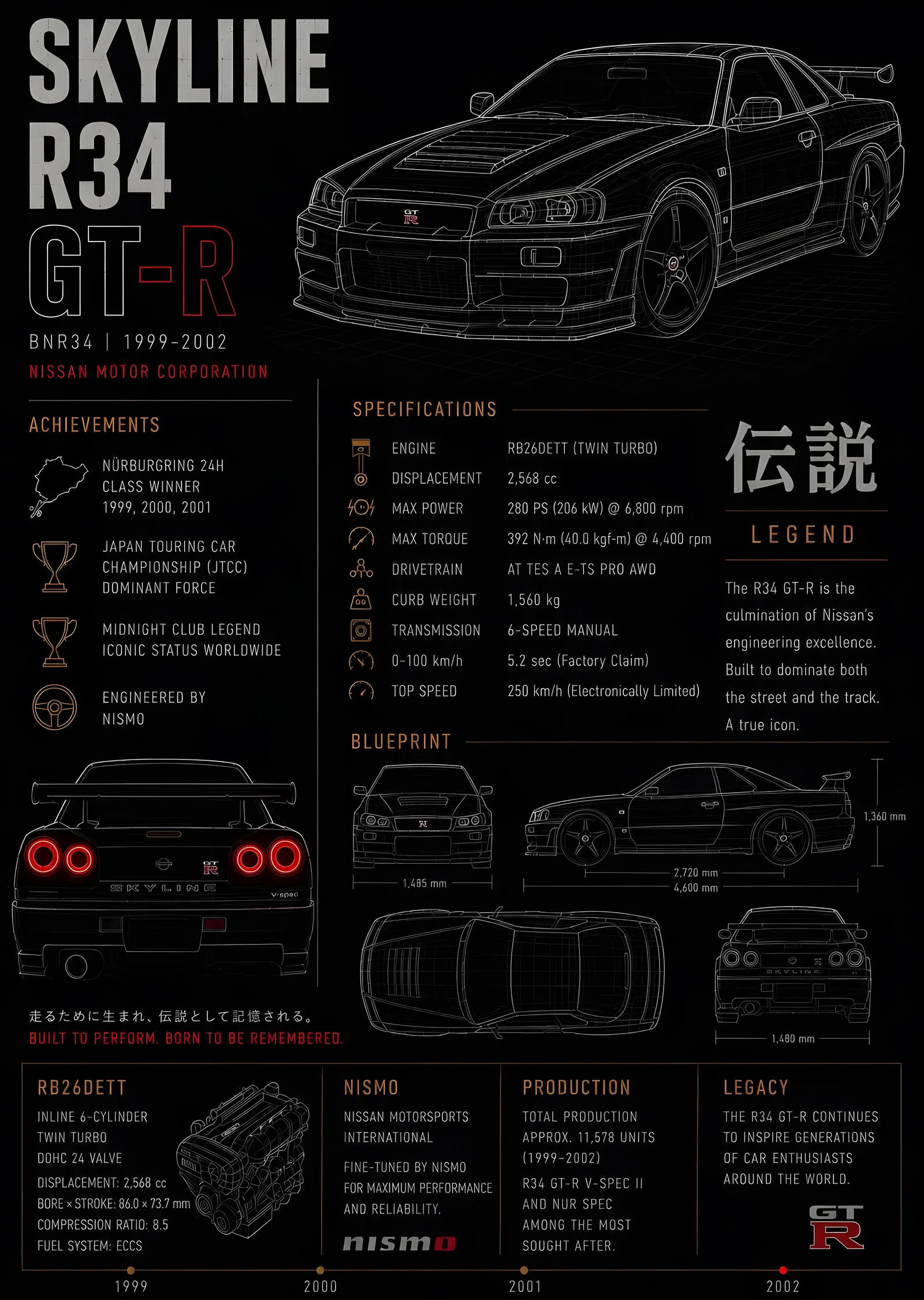 Nissan Skyline R34 GT-R: Teknik Çizim metal tablo