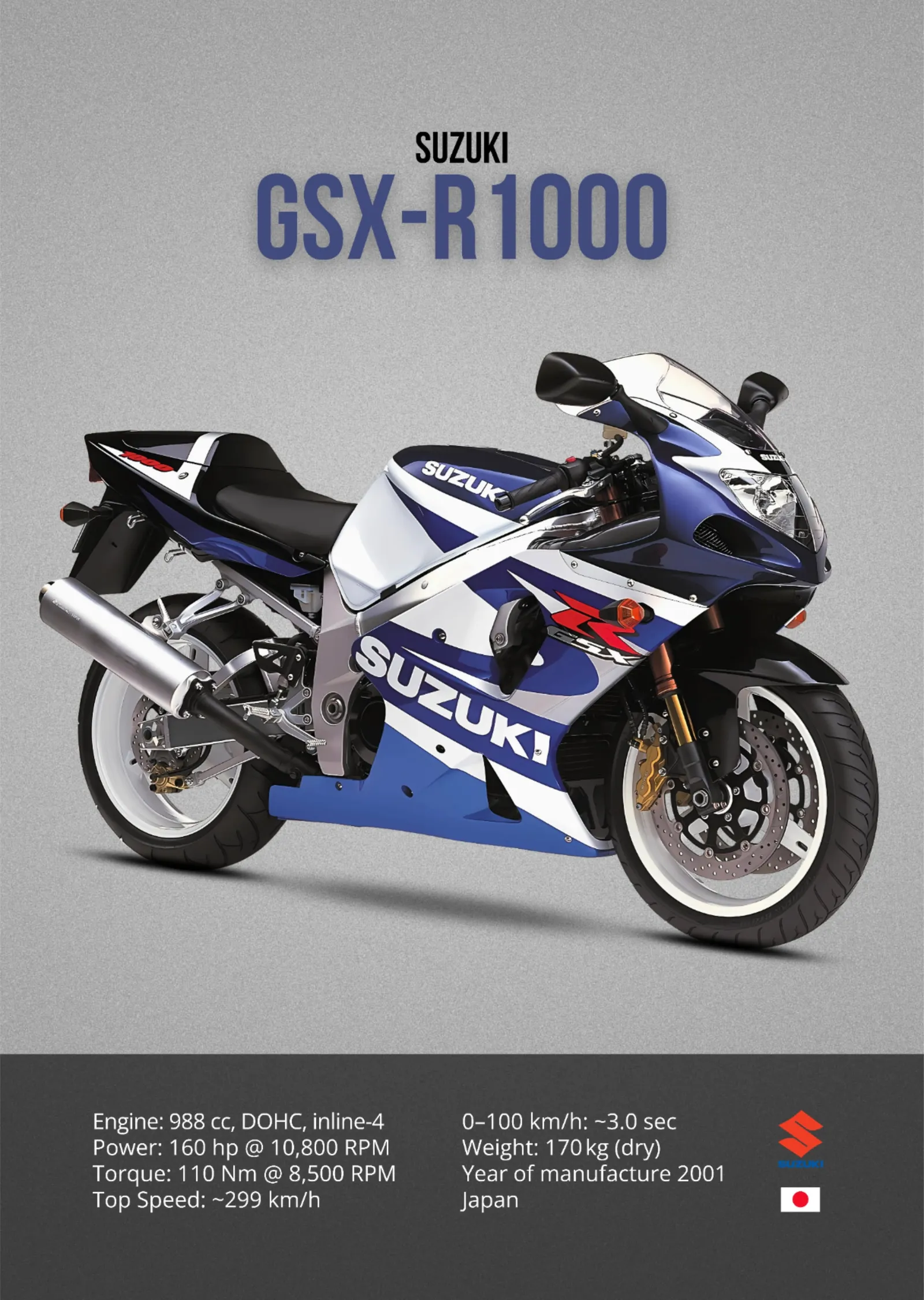 Suzuki GSX-R1000 2001 metal tablo
