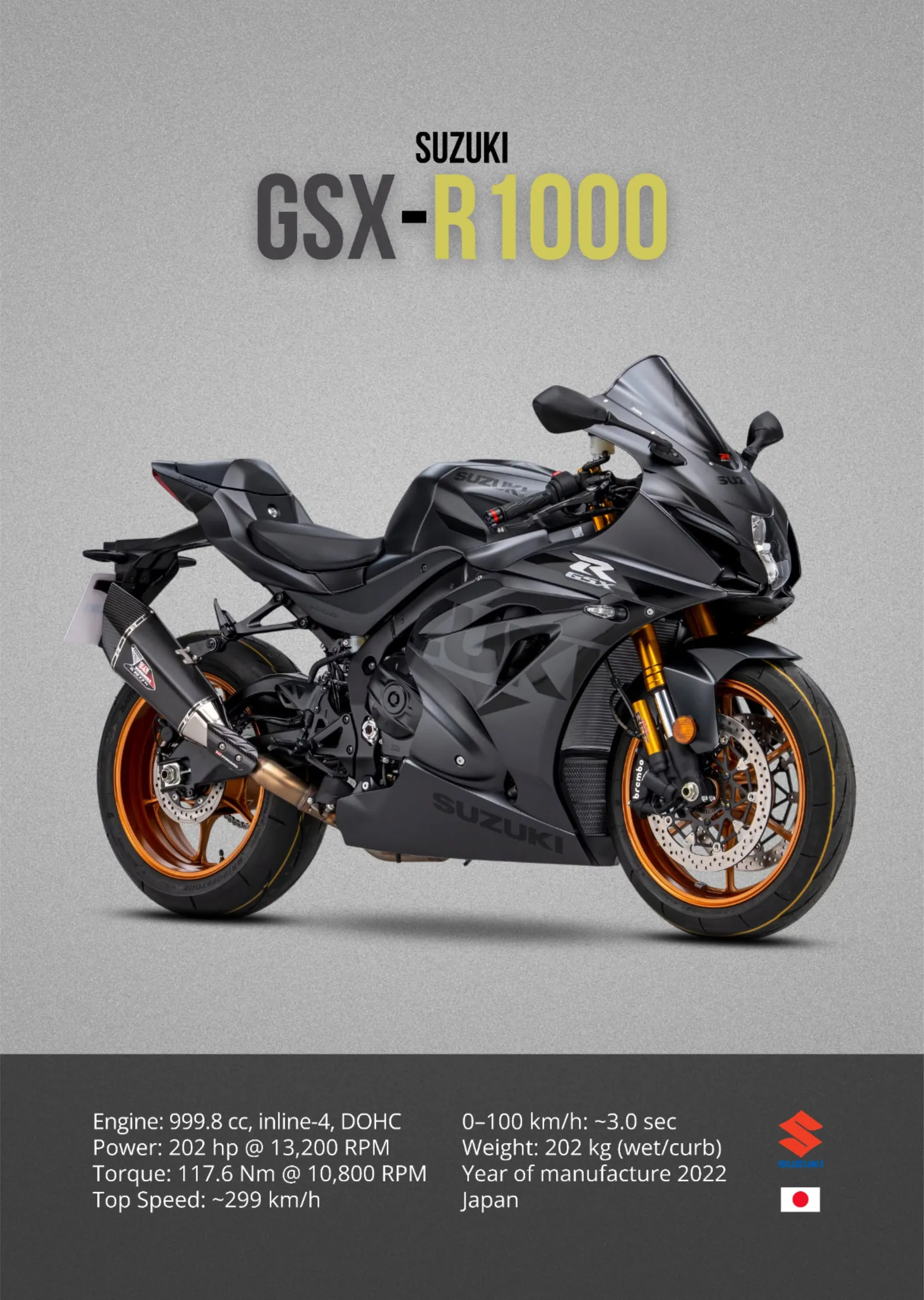 Suzuki GSX-R1000 - Gri Zemin metal tablo