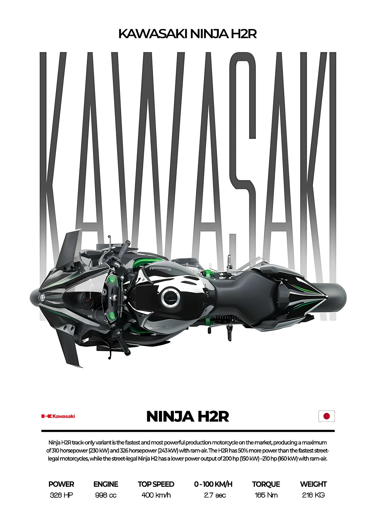 Kawasaki Ninja H2R - Gri Tipografi metal tablo