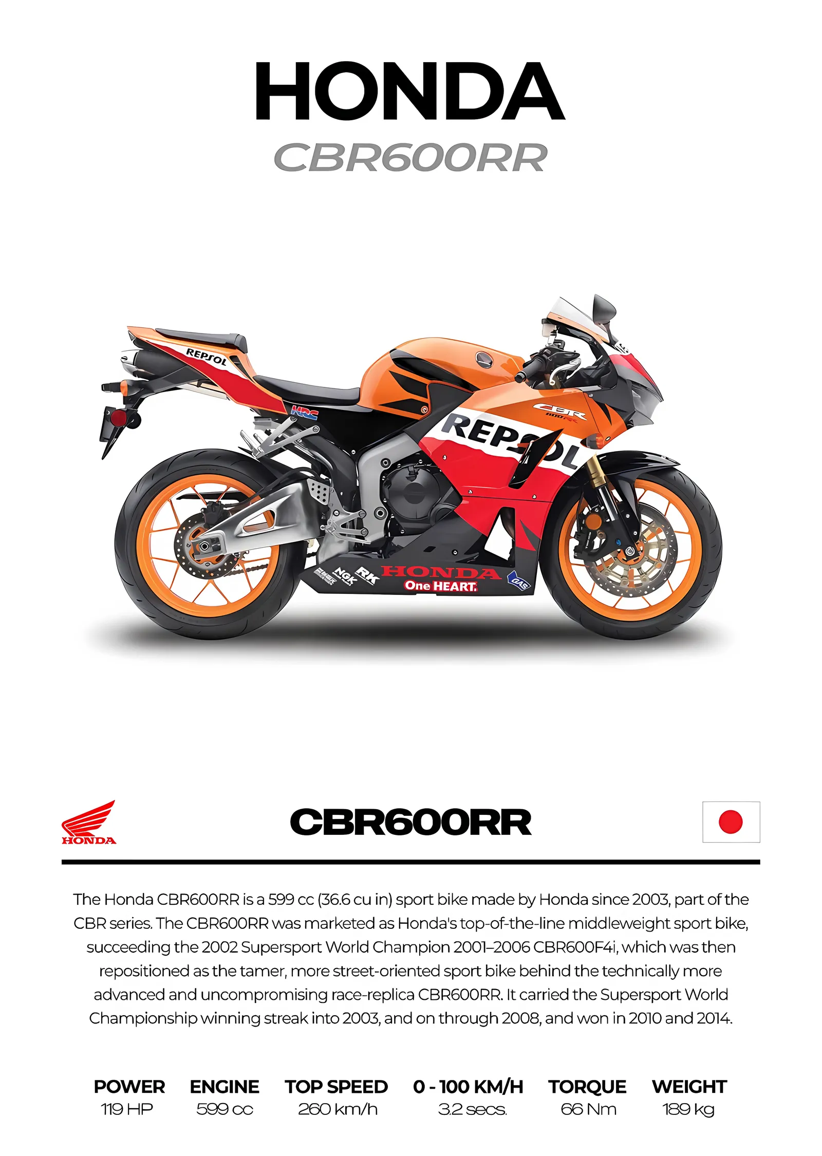 Honda CBR600RR - Repsol Renkleri metal tablo