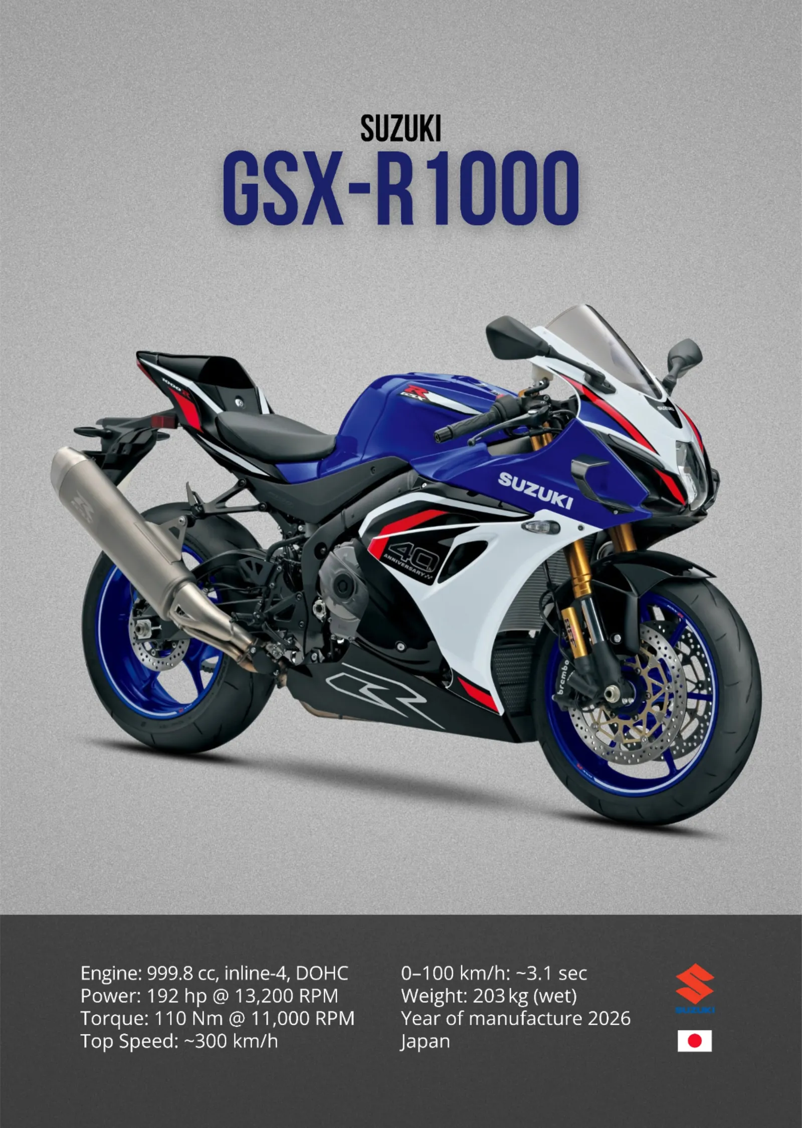 Suzuki GSX-R1000 - Mavi Beyaz Yarış metal tablo