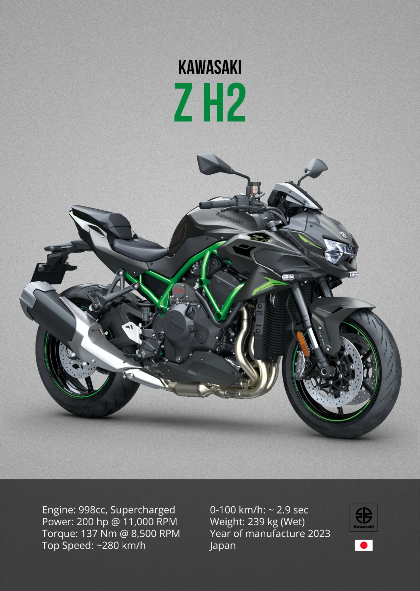 Kawasaki Z H2 metal tablo