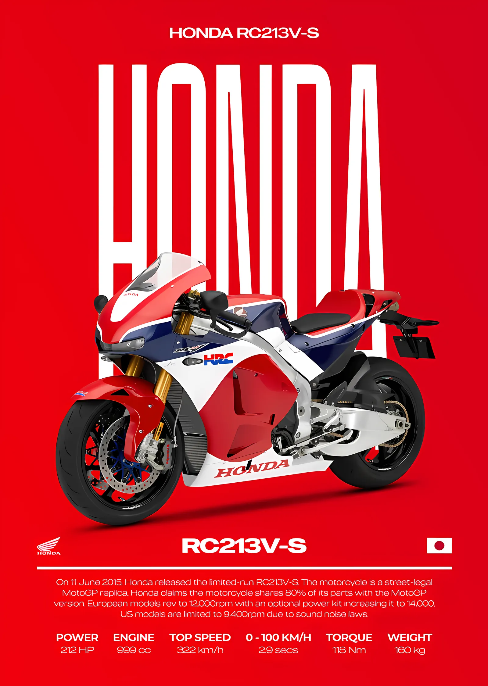 Honda RC213V-S metal tablo
