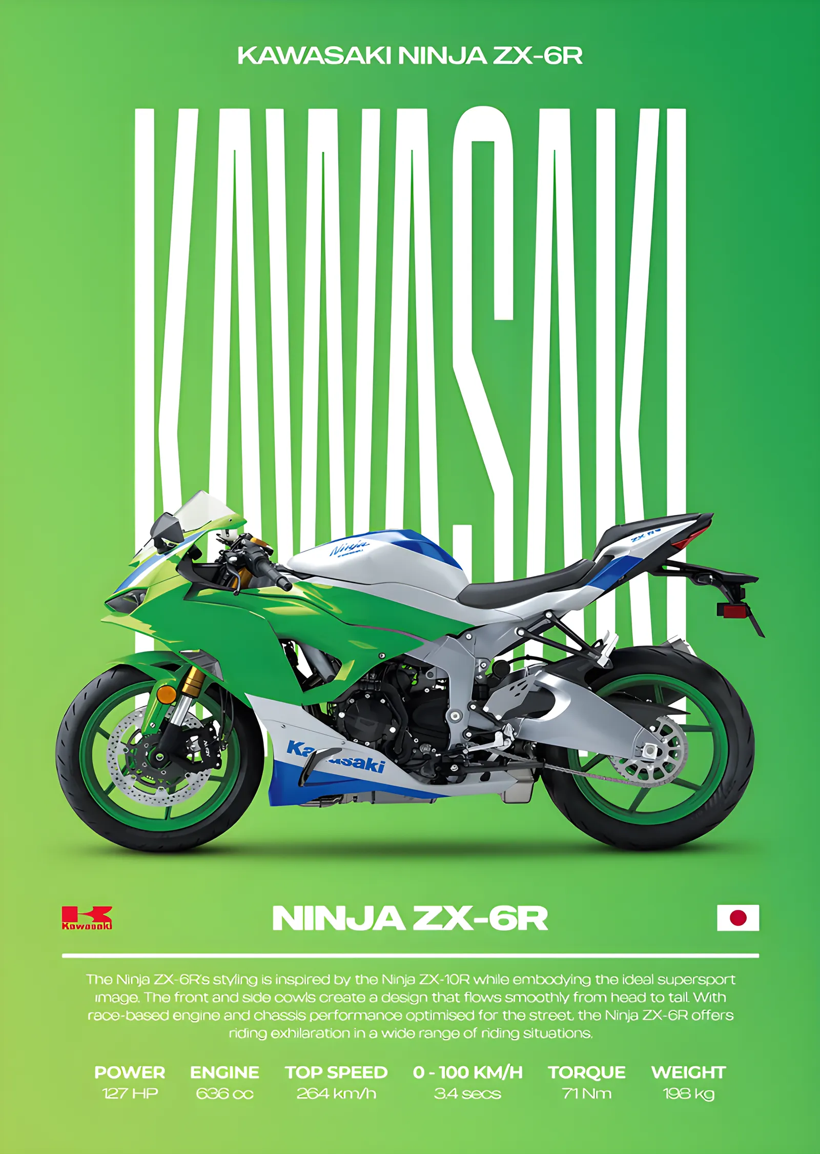 Kawasaki Ninja ZX-6R - Yeşil Zemin metal tablo