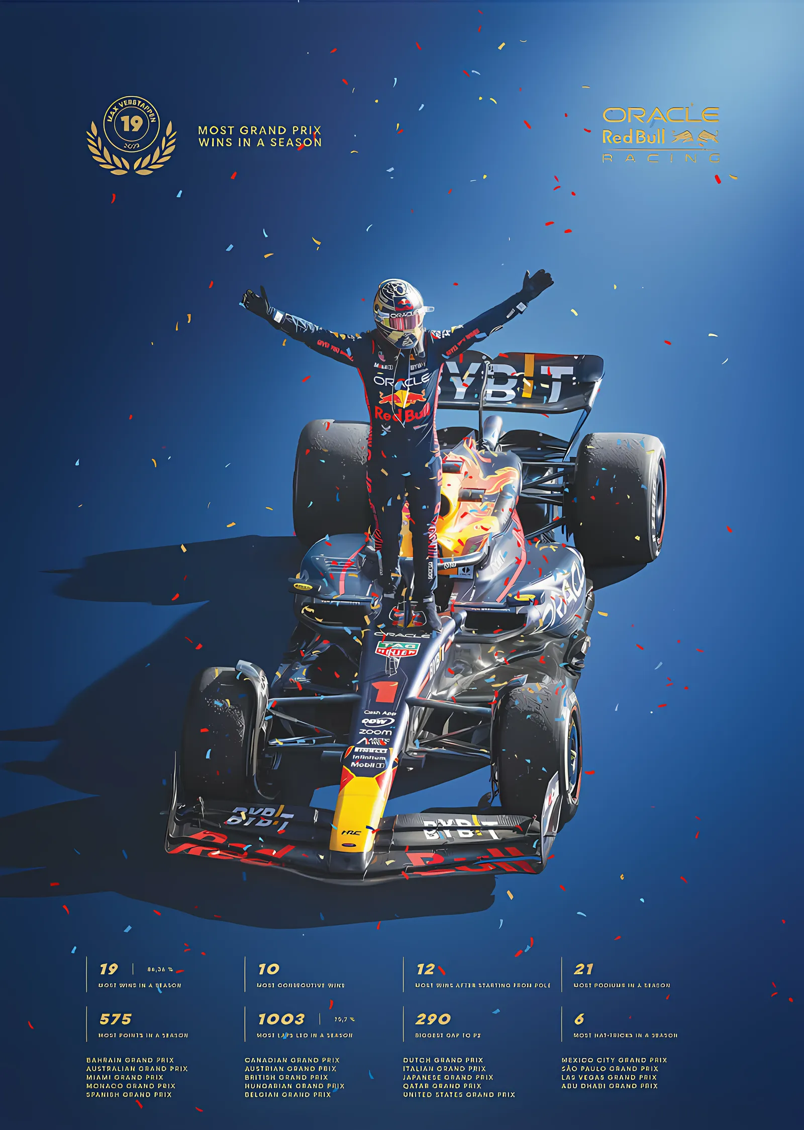 Max Verstappen · 2023 Record-breaking Sezonu metal tablo