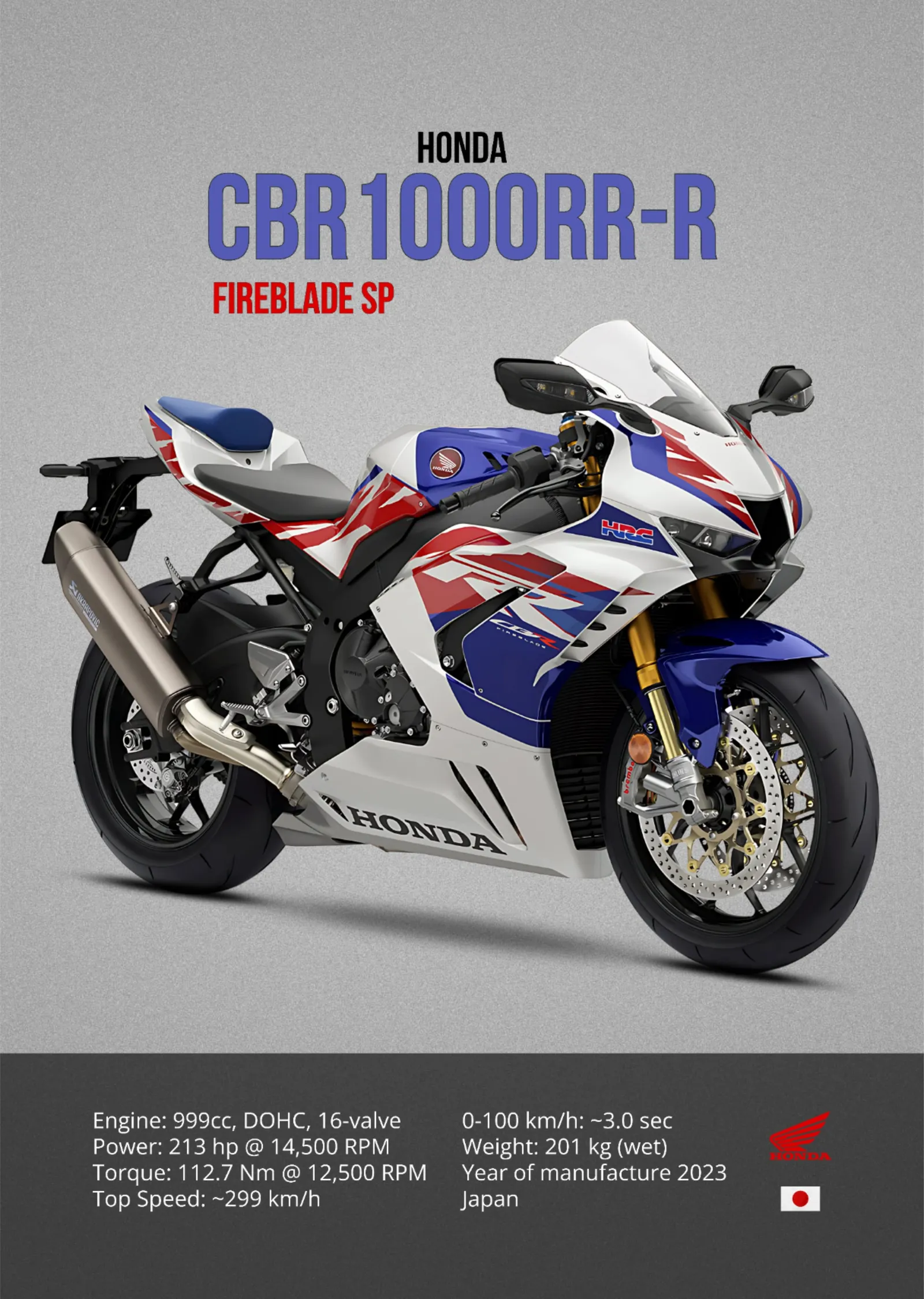Honda CBR1000RR-R Fireblade SP - Beyaz Zemin metal tablo