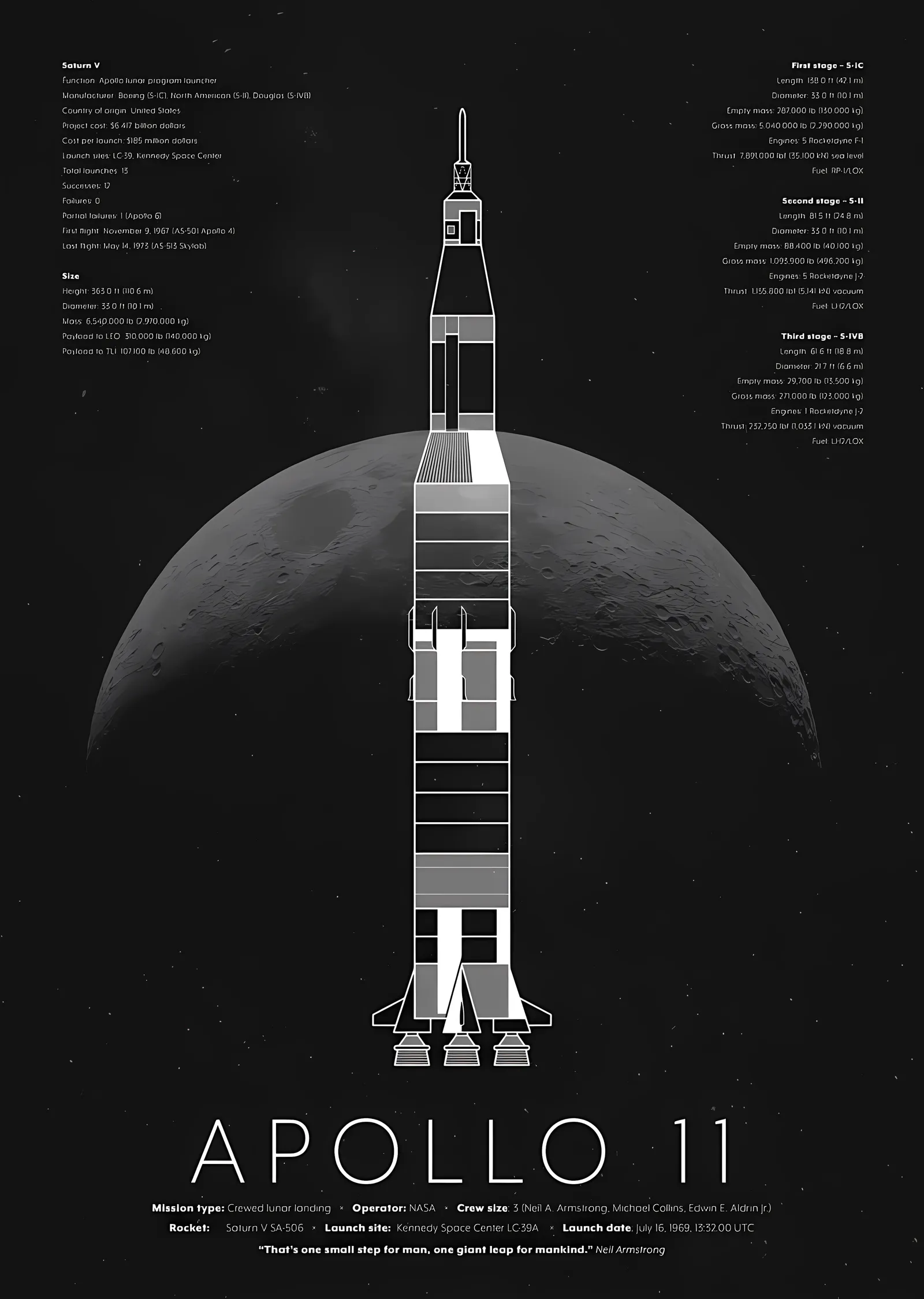 Apollo 11 - Saturn V Şeması metal tablo