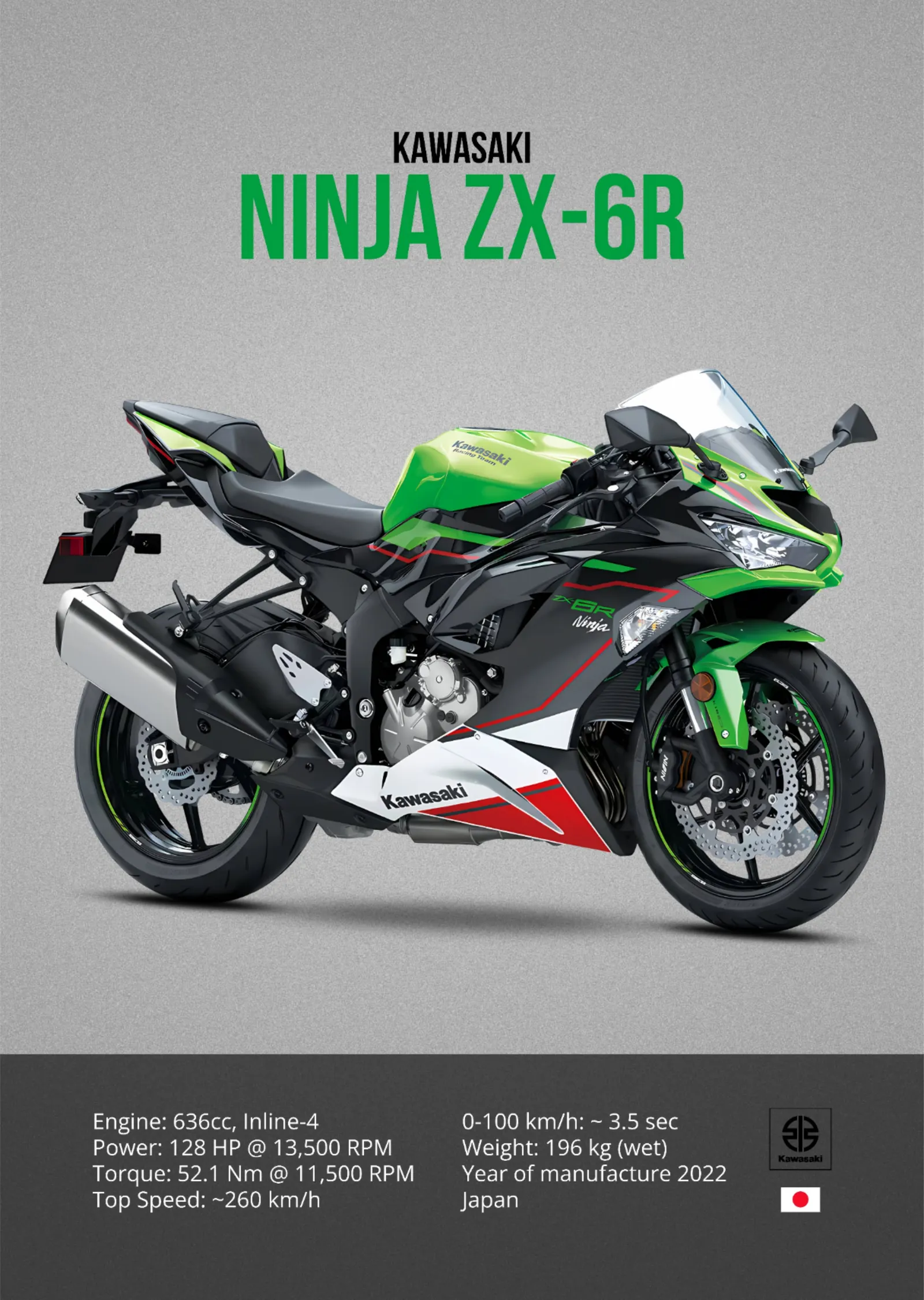 Kawasaki Ninja ZX-6R - Gri Zemin metal tablo