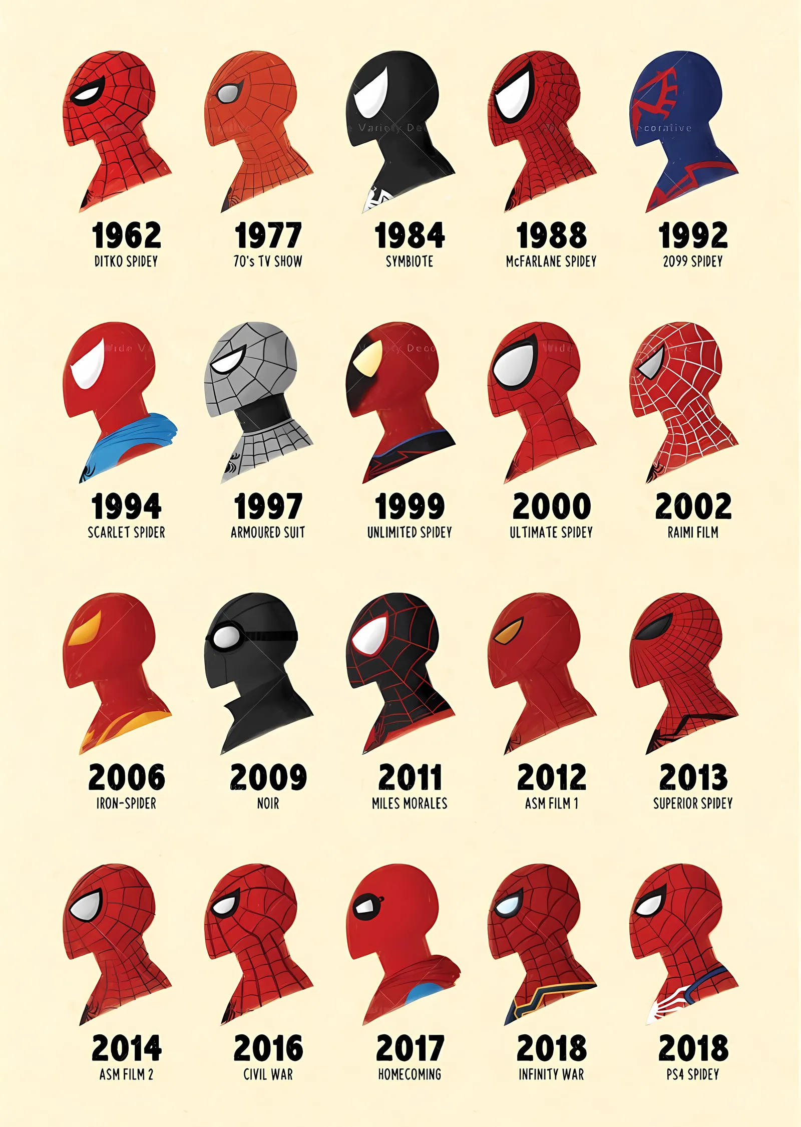 Spider-Man: Maske Arşivi metal tablo