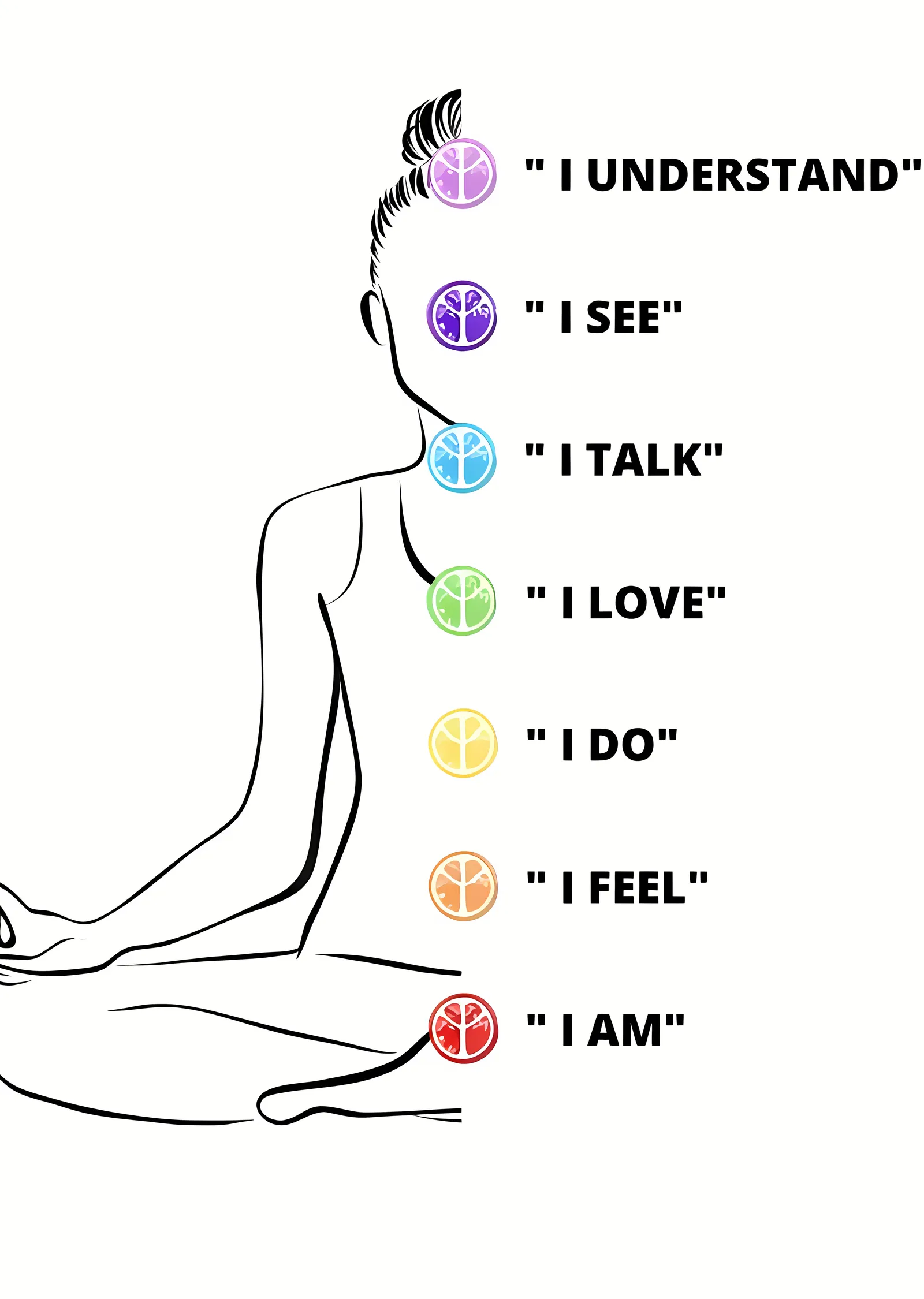 Chakra Meditasyon: I AM Dizisi metal tablo