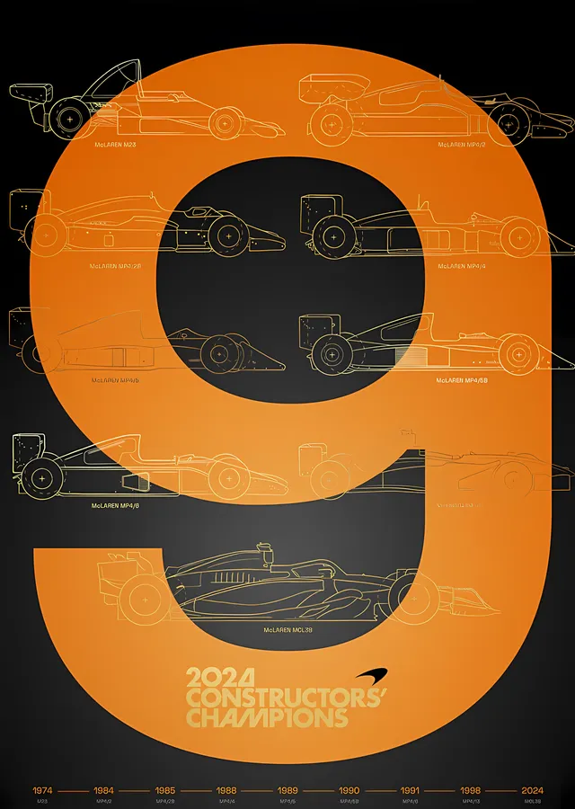 McLaren F1 · F1 Takımlar Şampiyonu · 2024 · History metal tablo