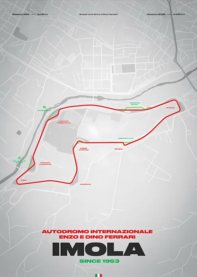 Pist Evrimi · Imola Pisti Imola metal tablo