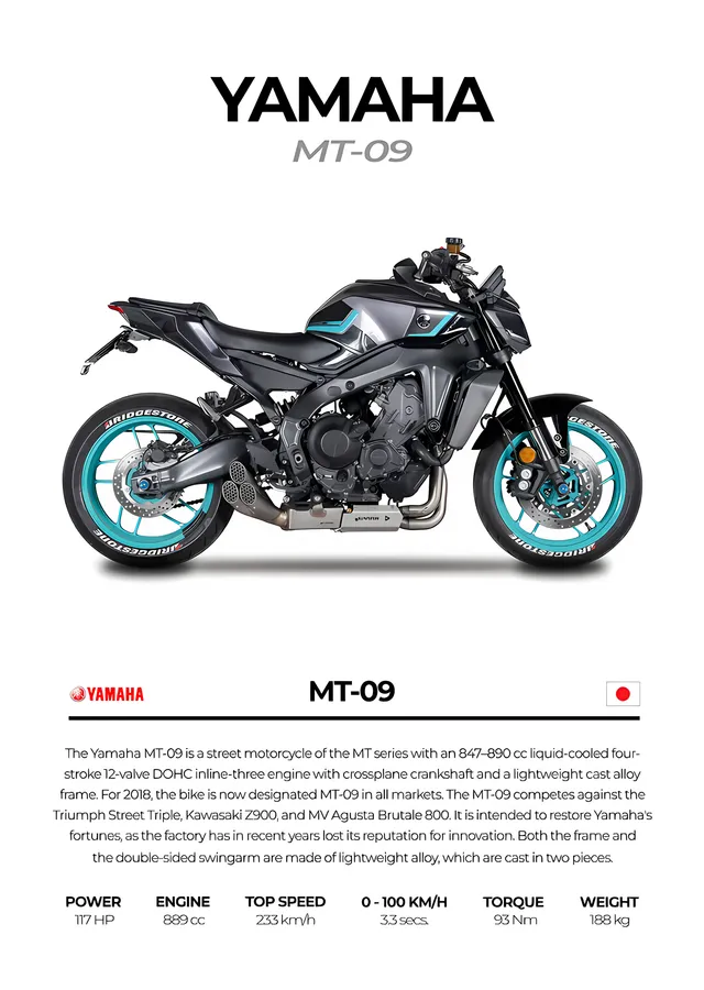 Yamaha MT-09 - Turkuaz Jant metal tablo