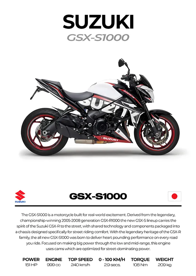 Suzuki GSX-S1000: Teknik Föy metal tablo