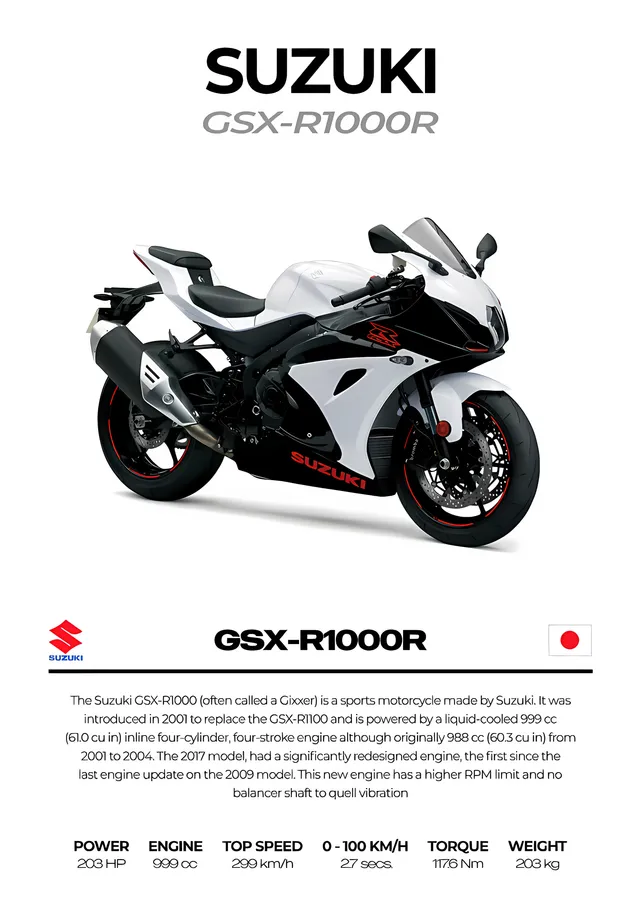 Suzuki GSX-R1000R metal tablo
