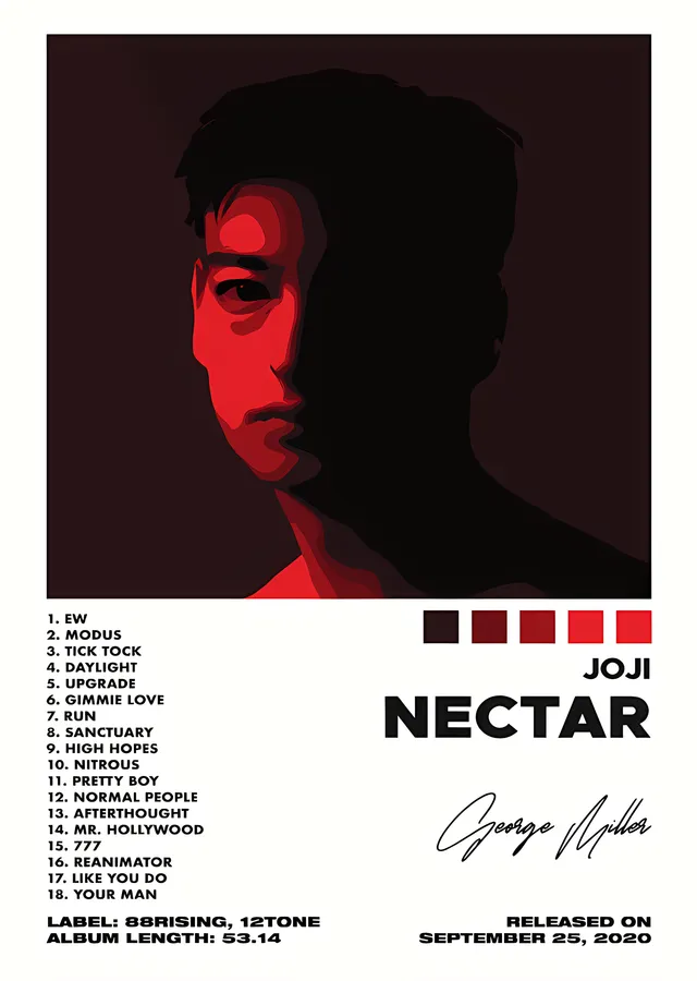 Joji - Nectar Albüm Künyesi metal tablo