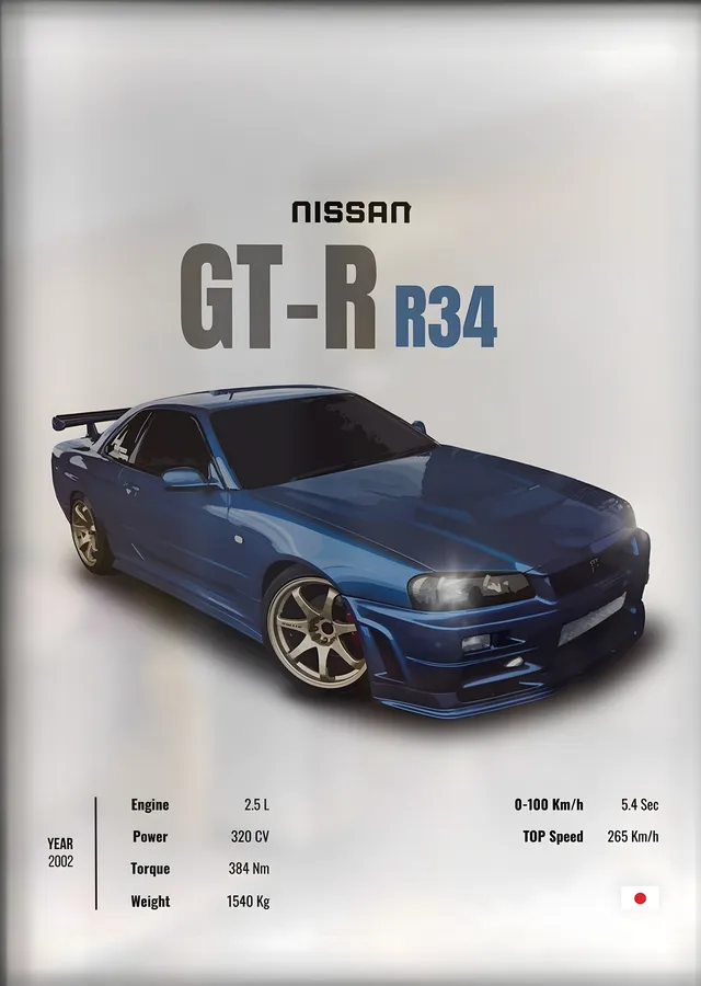 Nissan Skyline GT-R R34 (Mavi, Teknik Föy) metal tablo