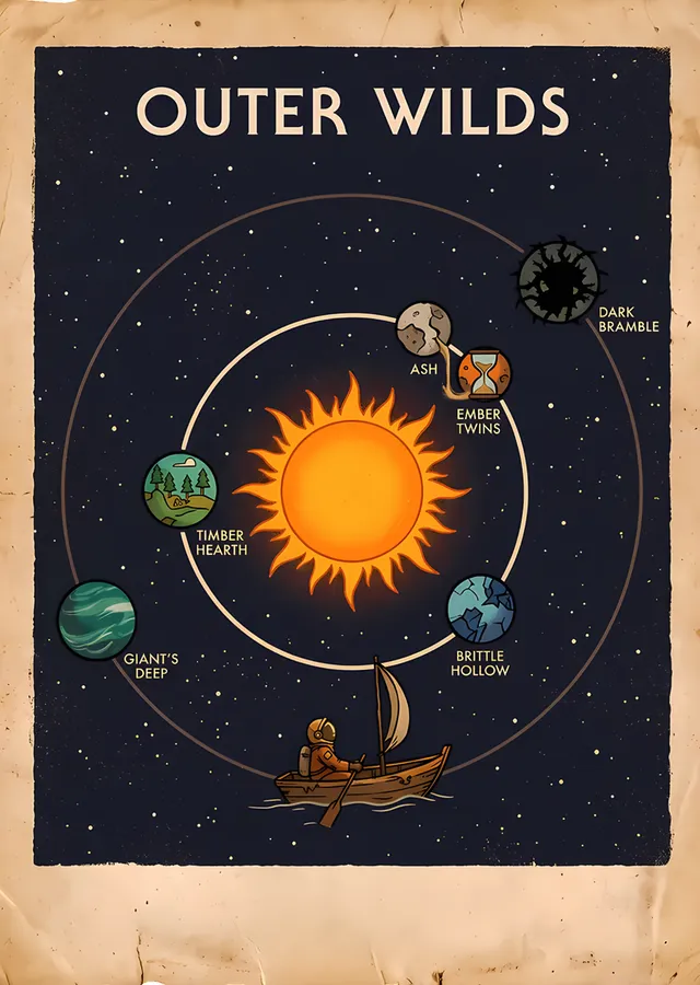 Outer Wilds: Güneş Sistemi Haritası metal tablo