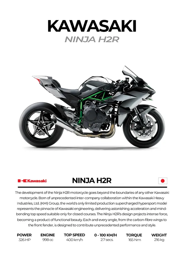 Kawasaki Ninja H2R - Sade Düzen metal tablo