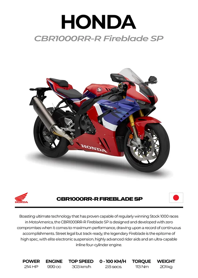Honda CBR1000RR-R Fireblade SP - Tribute metal tablo