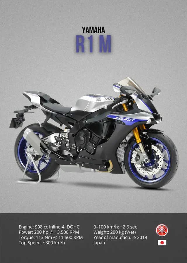 Yamaha R1M metal tablo