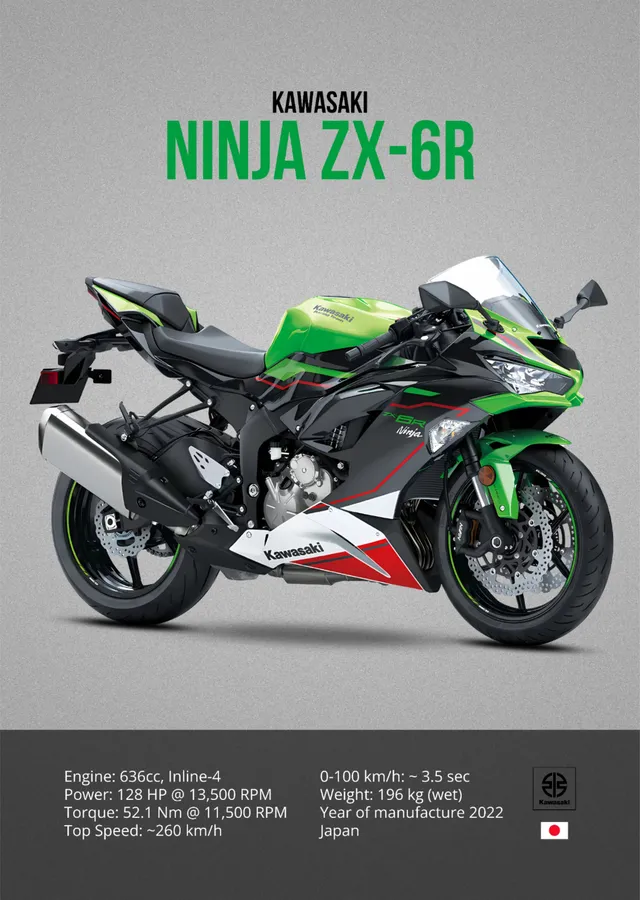 Kawasaki Ninja ZX-6R - Gri Zemin metal tablo