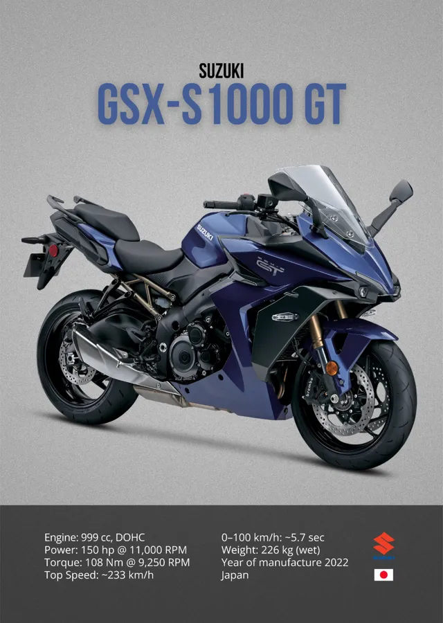 Suzuki GSX-S1000 GT metal tablo