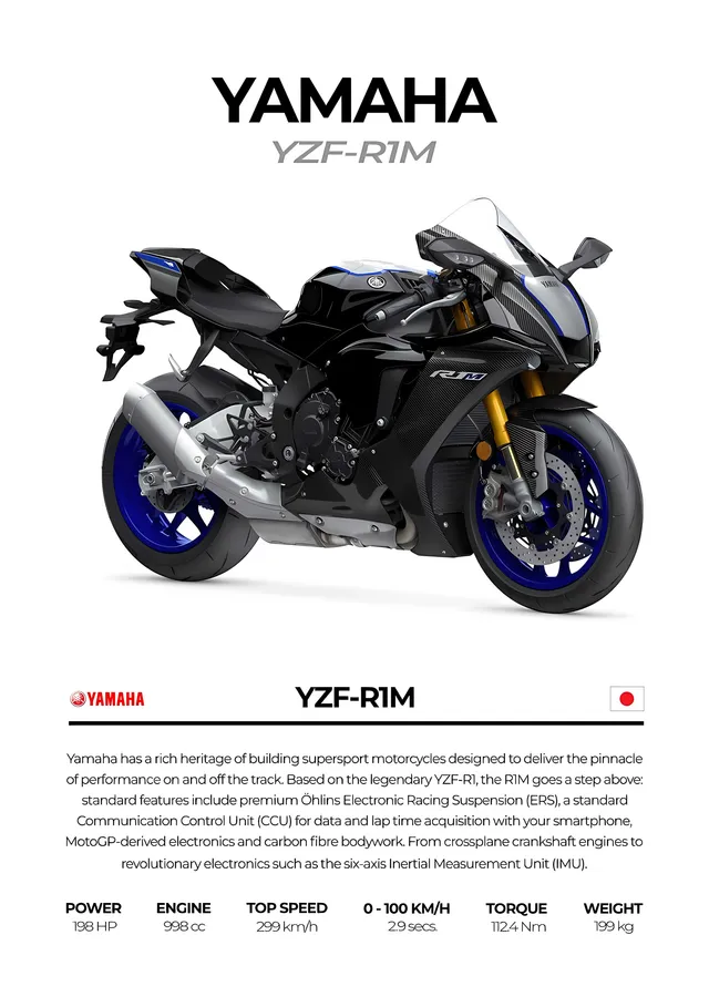 Yamaha YZF-R1M - Mavi Jant metal tablo