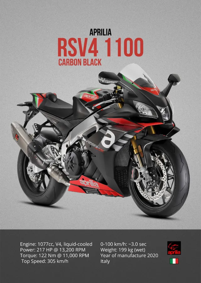 Aprilia RSV4 1100 Carbon Black metal tablo