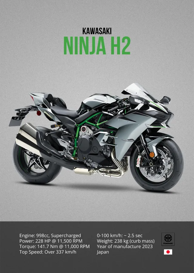 Kawasaki Ninja H2 - Gri Zemin Künye metal tablo