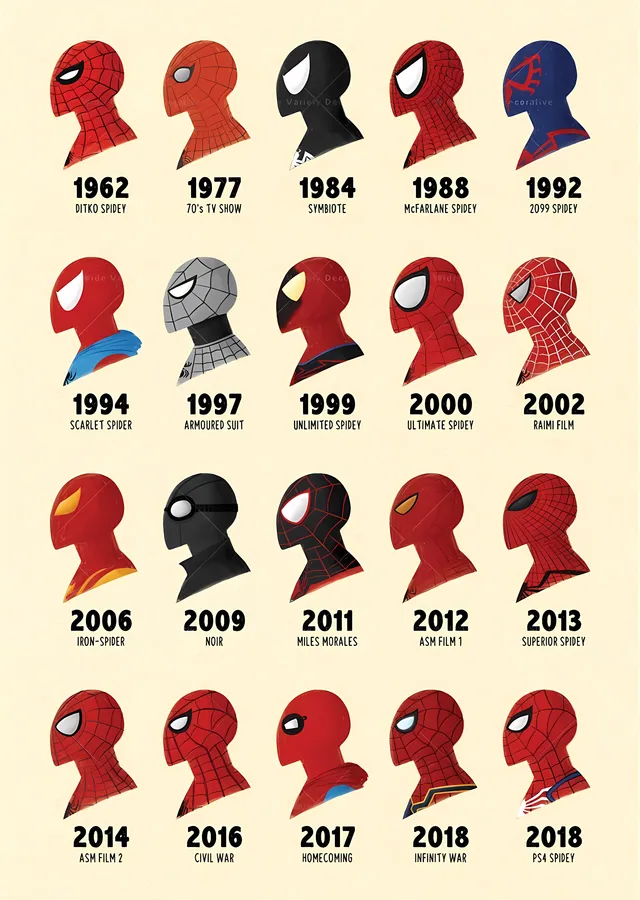 Spider-Man: Maske Arşivi metal tablo