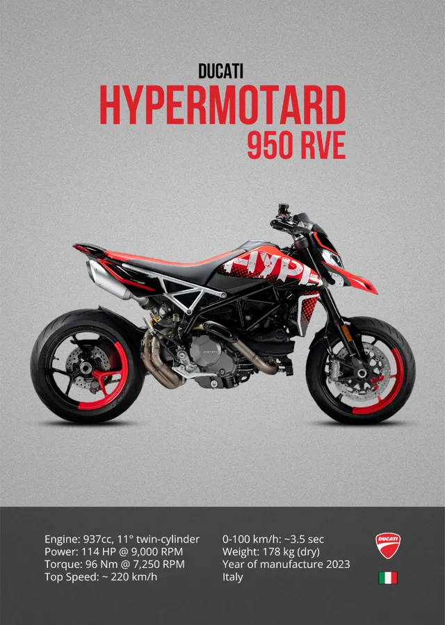 Ducati Hypermotard 950 RVE metal tablo